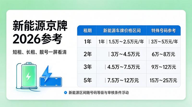 2026年新能源汽车购置税减免政策