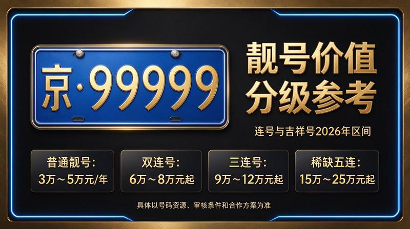 北京京牌租赁最新报价单展示